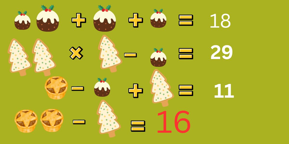 Test your IQ with this festive puzzle: can you unravel the christmas treat equation in just 8 seconds?